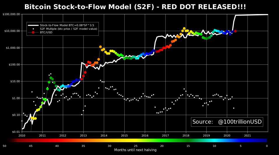 Bitcoin Price History Chart (, to )