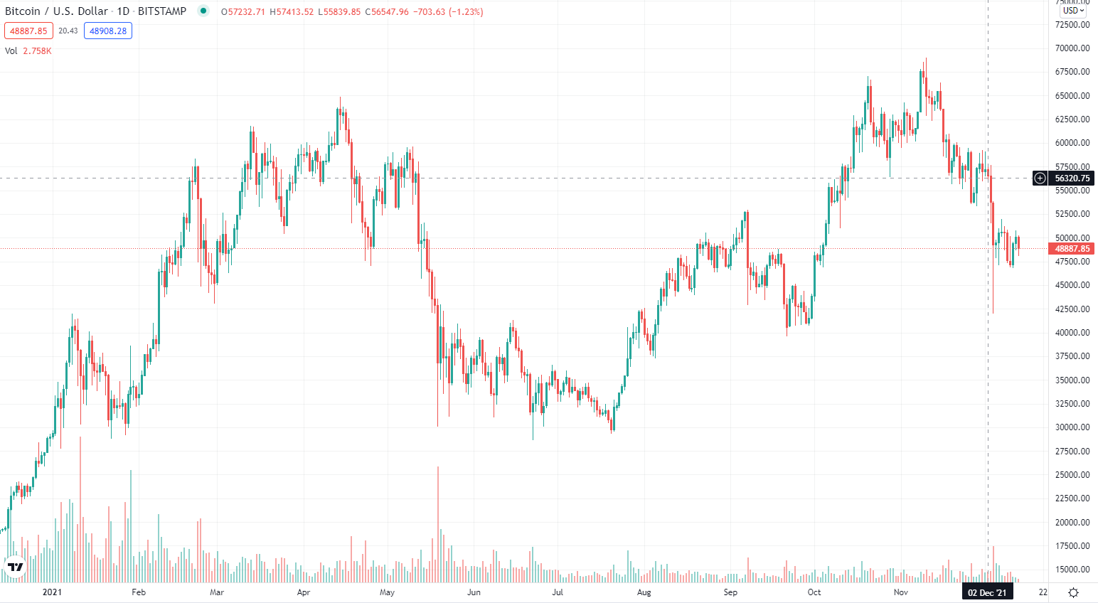 Bitcoin Cash (BCH) Price Prediction - 