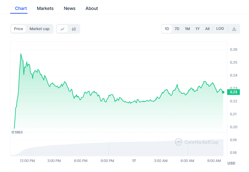 Beware the crypto bull run predictions in | Fortune