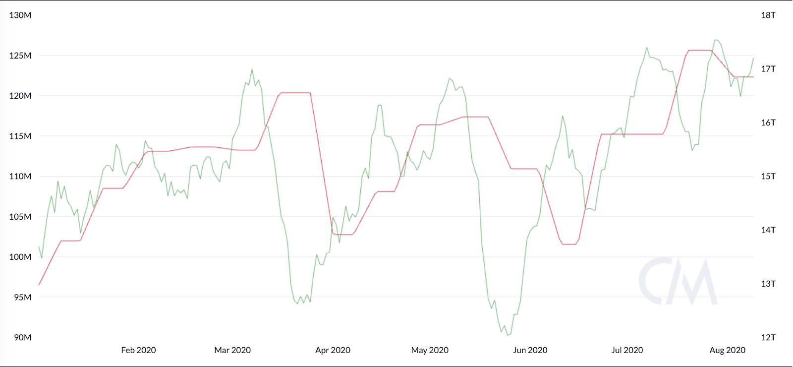 Bitcoin Price Prediction – Forbes Advisor Australia