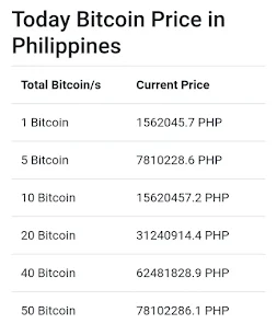 Bitcoin to Philippine Peso Exchange Rate Chart | Xe