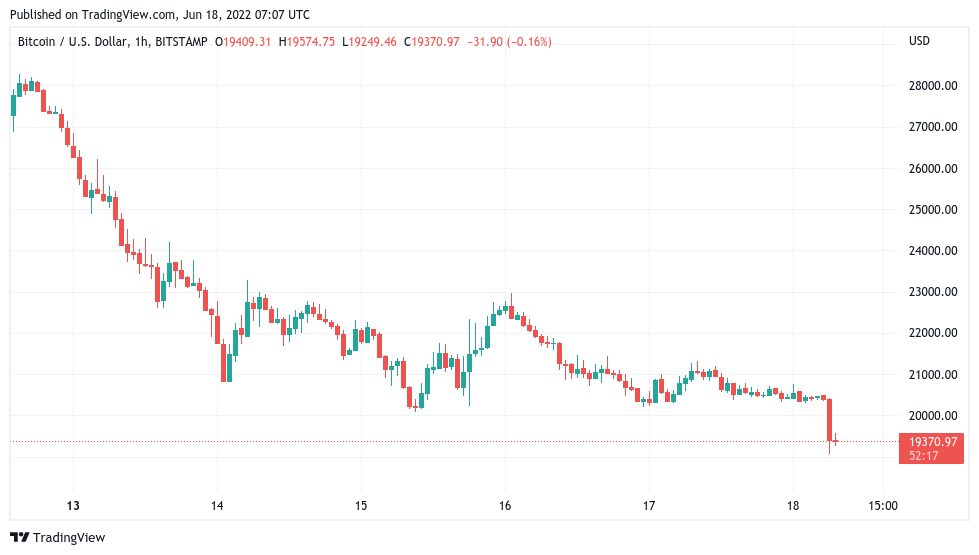 BTCUSD | CoinDesk Bitcoin Price Index (XBX) Overview | MarketWatch