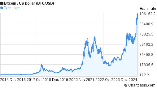 BTC-USD Interactive Stock Chart | Bitcoin USD Stock - Yahoo Finance