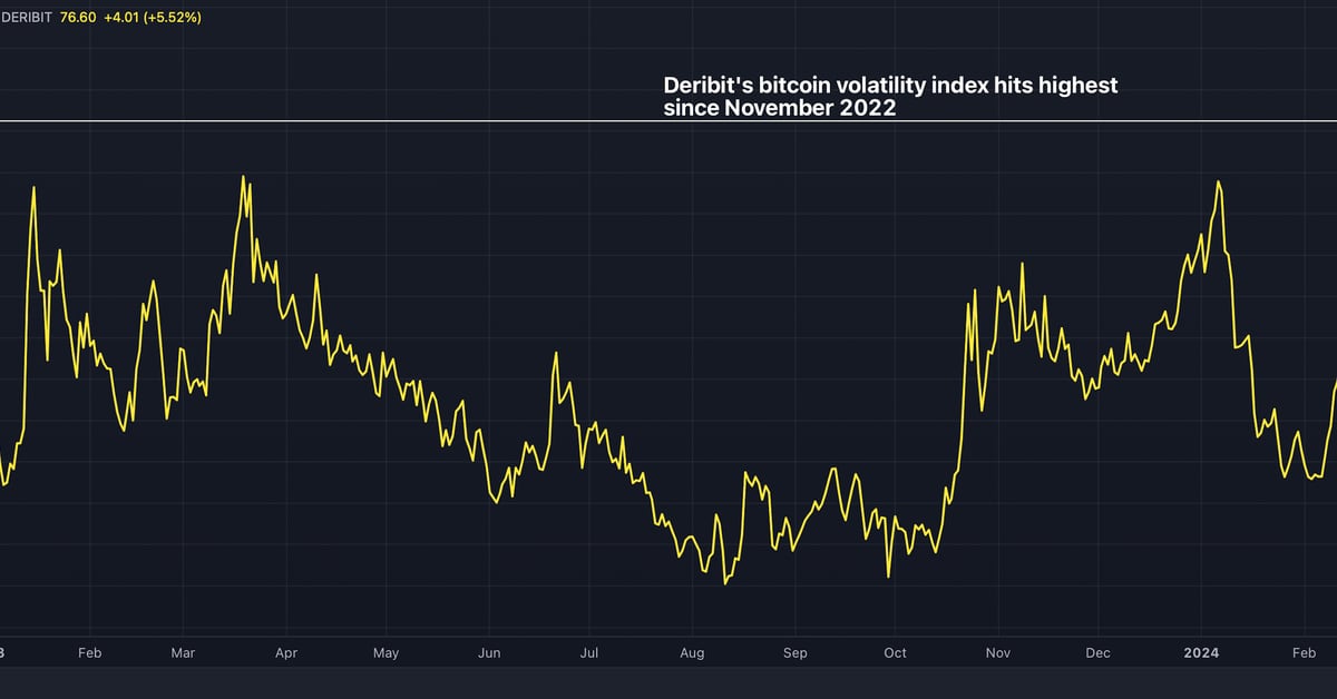 Chart: The Varying Volatility of Cryptocurrencies | Statista