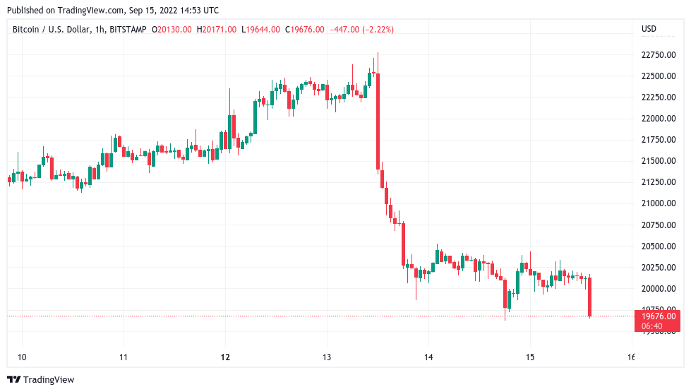 Is bitcoin going to crash again? - Times Money Mentor