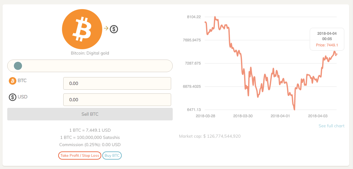 Bitcoin Fast Profit Review | Is It a Scam or Legit?