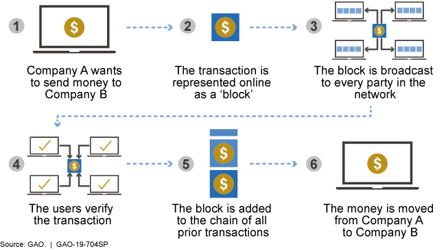 How is the Bitcoin Ledger Maintained? Technology Behind BTC!