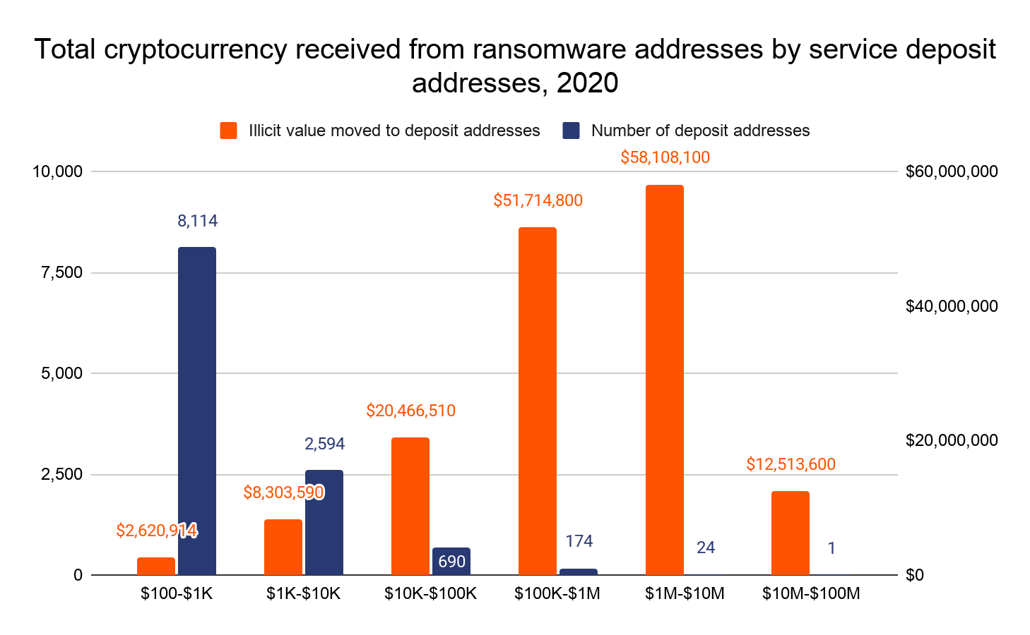 U.S. Bans Crypto Addresses Tied to LockBit Ransomware Group From Financial System