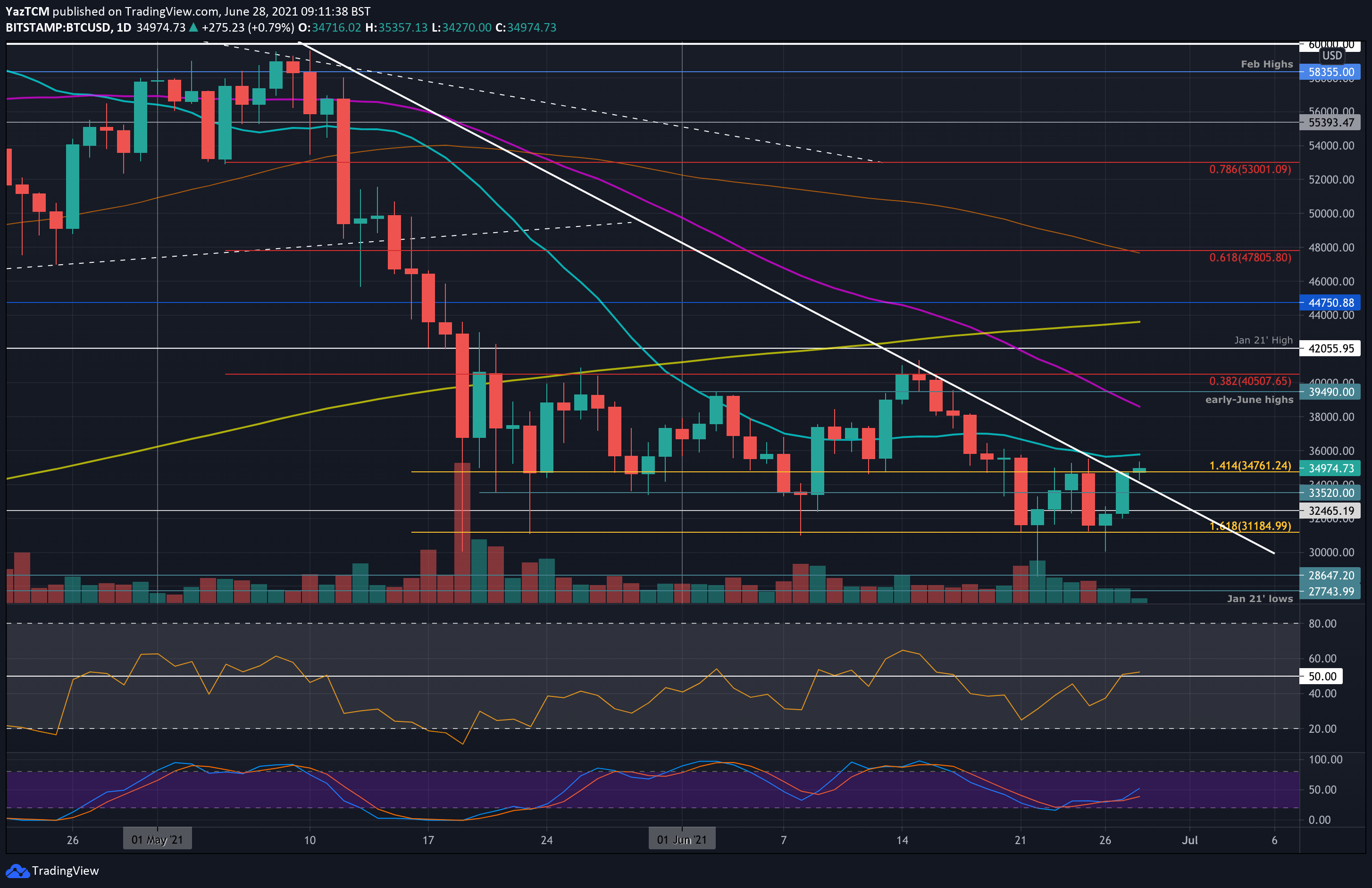 Bitcoin price today, BTC to USD live price, marketcap and chart | CoinMarketCap