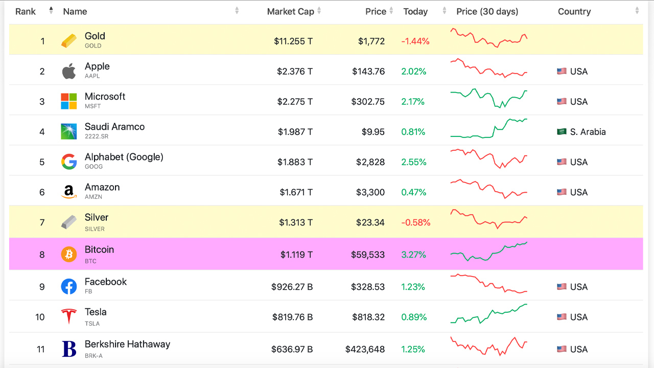 Bitcoin Market Cap — Chart, Ideas, News — TradingView