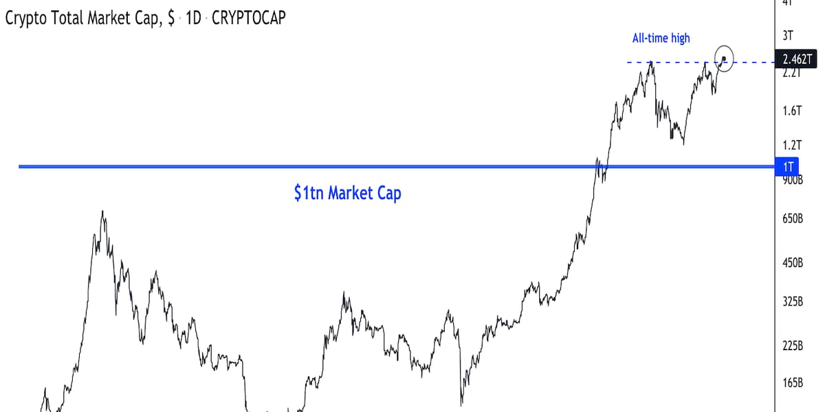 Bitcoin USD (BTC-USD) Price, Value, News & History - Yahoo Finance