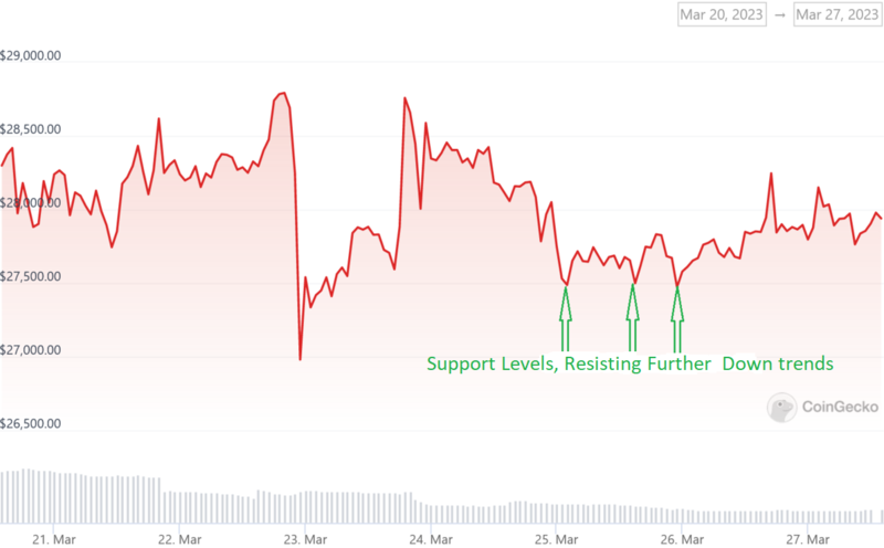 Support and Resistance — Trend Analysis — TradingView