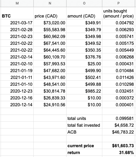 Bitcoin Becomes Best Performing Asset Of The Decade, Returning Ten Times More Than Nasdaq 