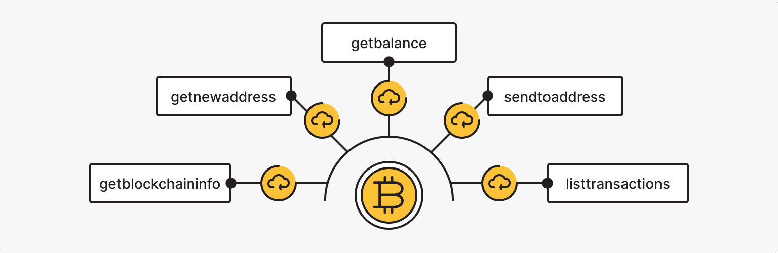 Bitcoin (BTC) getbalances - example for json-rpc | ecobt.ru