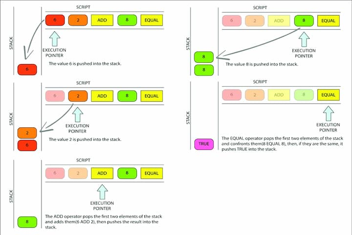 Bitcoin Transaction Decoder - Blockchain Academy