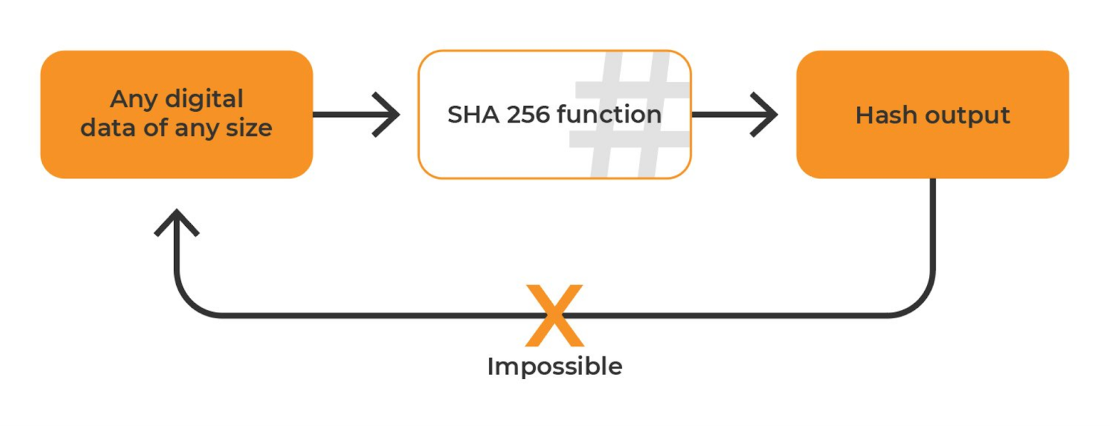 Using deep learning to crack bitcoin - Deep Learning - ecobt.ru Course Forums