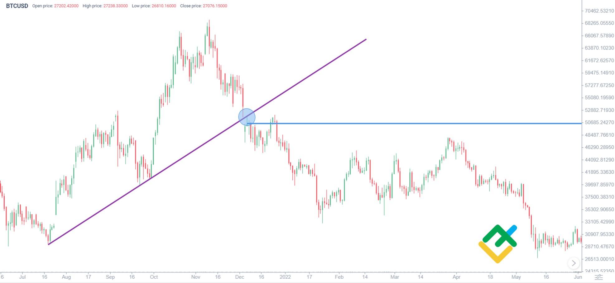 Bitcoin (BTC) - Technical Analysis - Short term - Cryptocurrency - Investtech