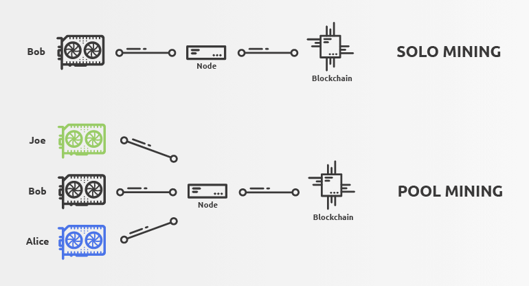 Mining — Bitcoin