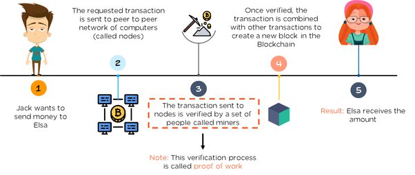 Will Bitcoin be killed by quantum computing? Investment Monitor