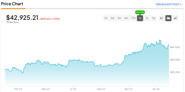 Bitcoin Price | BTC Price Index and Live Chart - CoinDesk