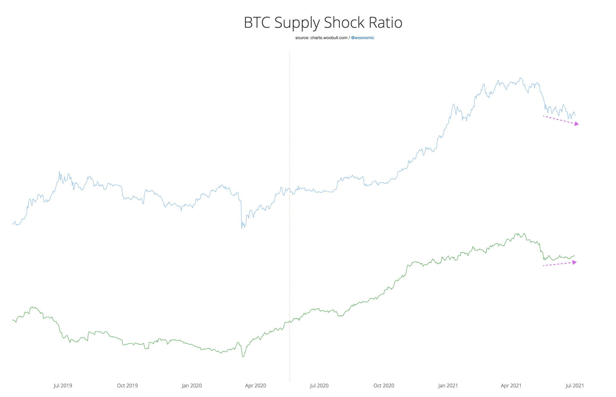 Institutional investors may help bitcoin sustain new heights | Reuters