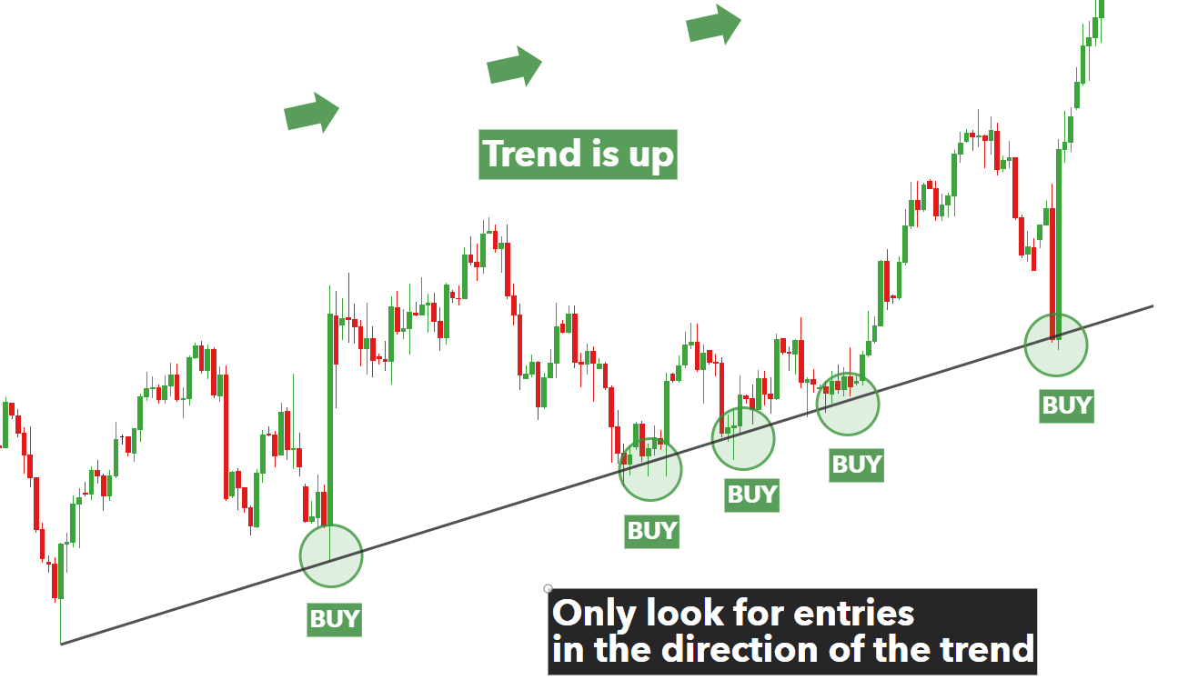 Understanding Support and Resistance in Crypto Trading - Pintu Academy