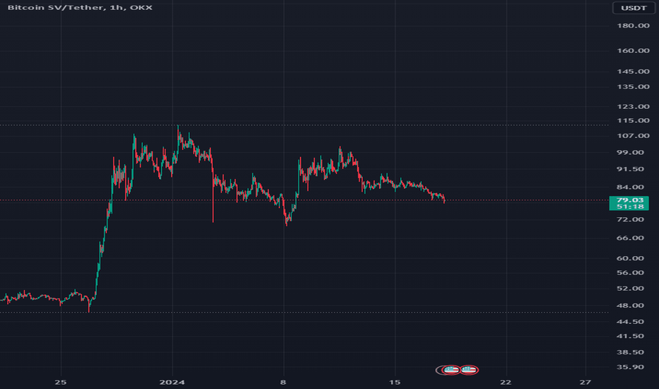 Page 2 Bitcoin SV Trade Ideas — CRYPTO:BSVUSD — TradingView