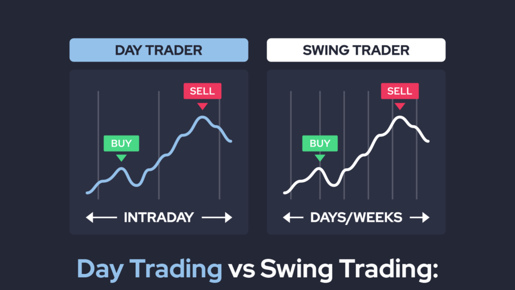 How to Profit from Volatility: A Guide to Crypto Swing Trading
