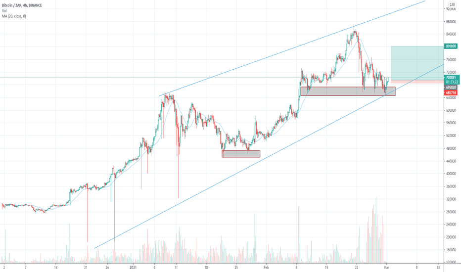 Calculate BTC to ZAR live today (BTC-ZAR) | CoinMarketCap