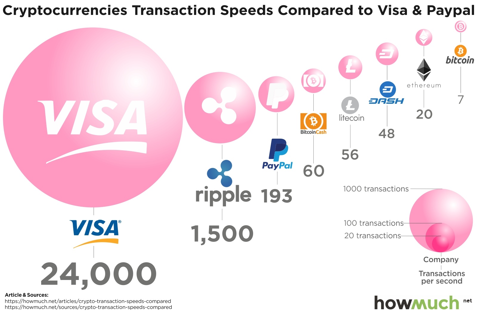 Bitcoin scalability problem - Wikipedia