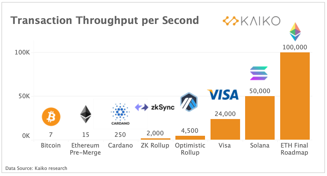 Bitcoin Transactions Per Day