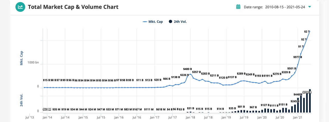 Trade Crypto for Less Coin | Interactive Brokers LLC