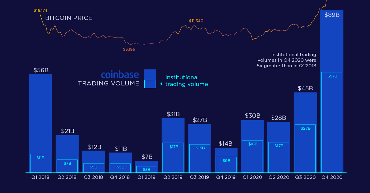 Coinbase Crypto Prices, Trade Volume, Spot & Trading Pairs