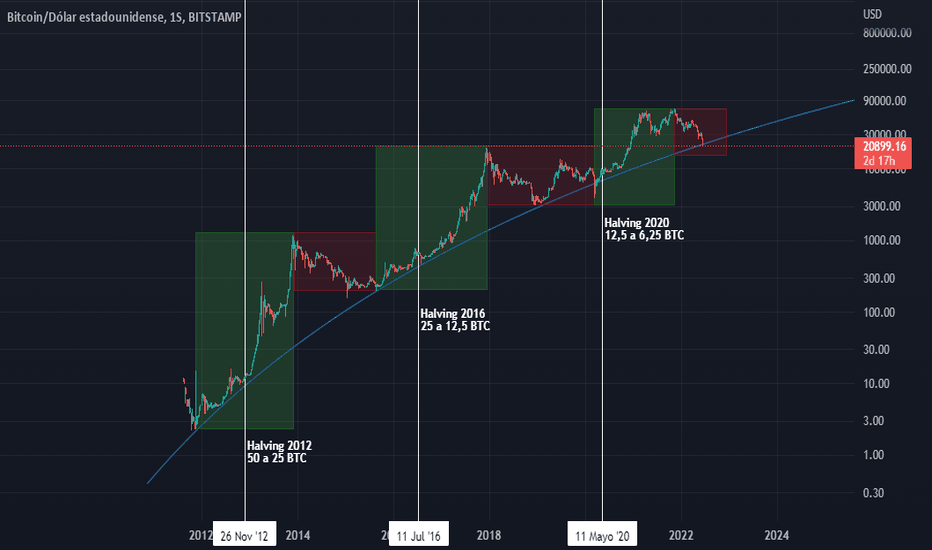 Bitcoin Price (BTC) Tumbles Versus Euro on Coinbase (COIN)