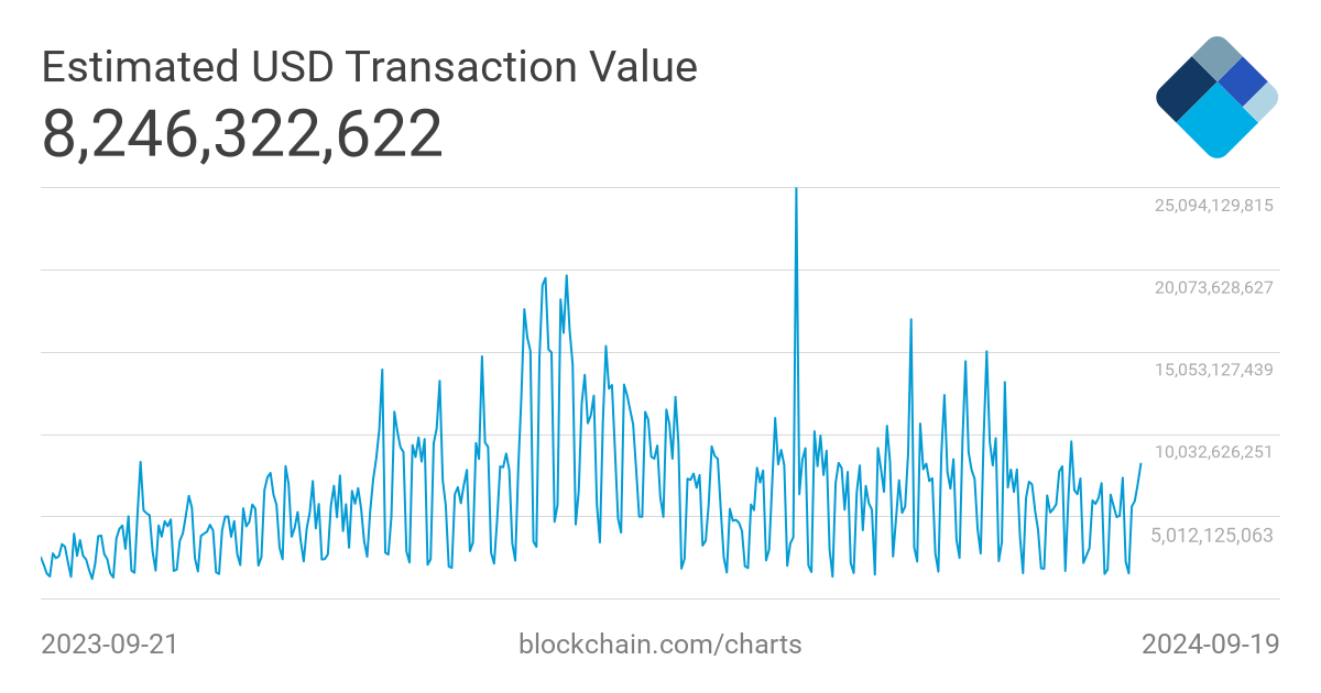 Estimate Transaction Smart Fee | Crypto APIs - Technical Documentation