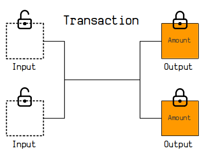 Bitcoin Average Transaction Fee