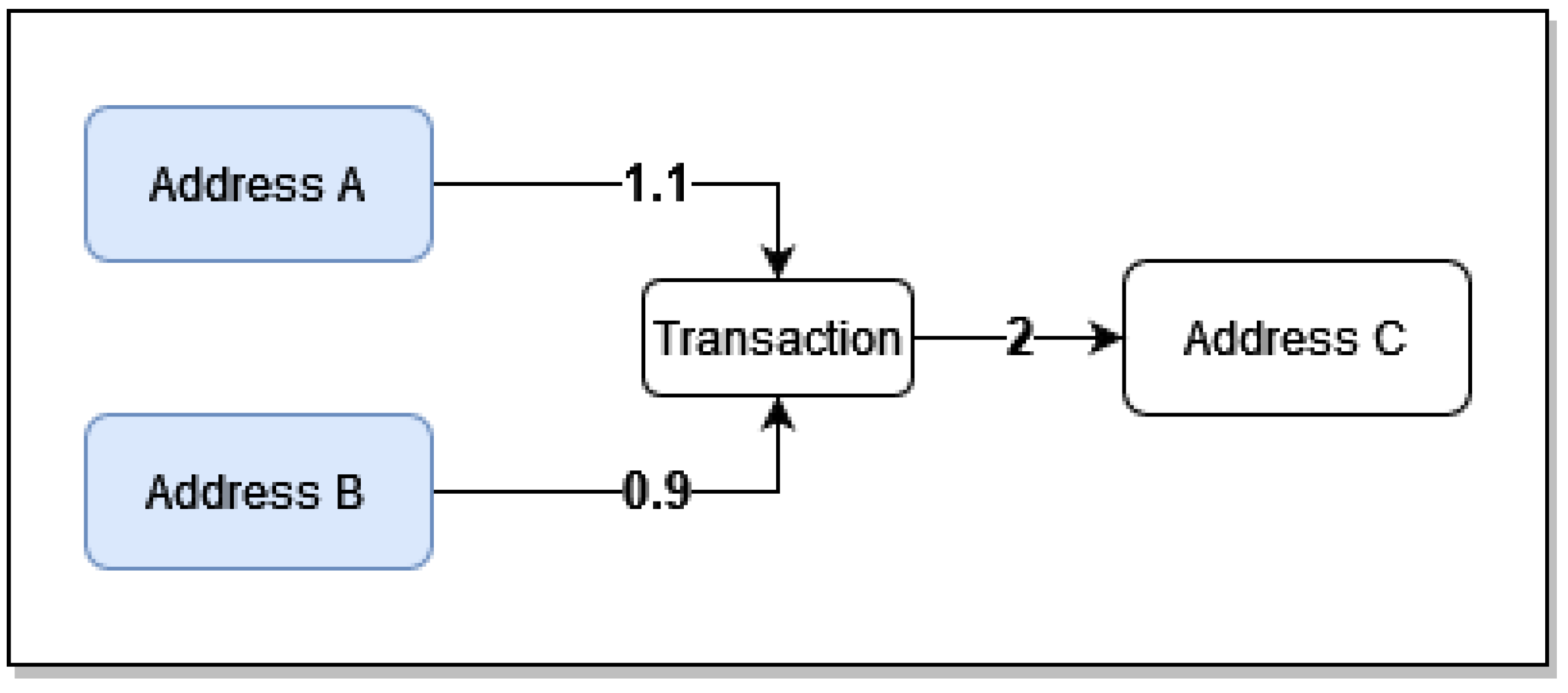 What a Bitcoin 'Reorg' Is and What Binance Has to Do With It - CoinDesk