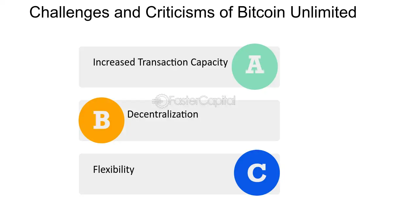 The Blocksize War – Chapter 12 – Bitcoin Unlimited | BitMEX Blog