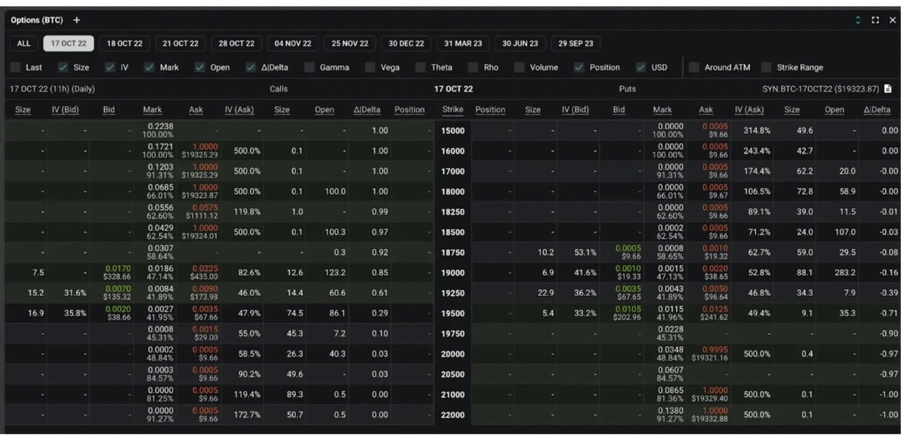 Crypto Options Trading, Explained - CoinDesk