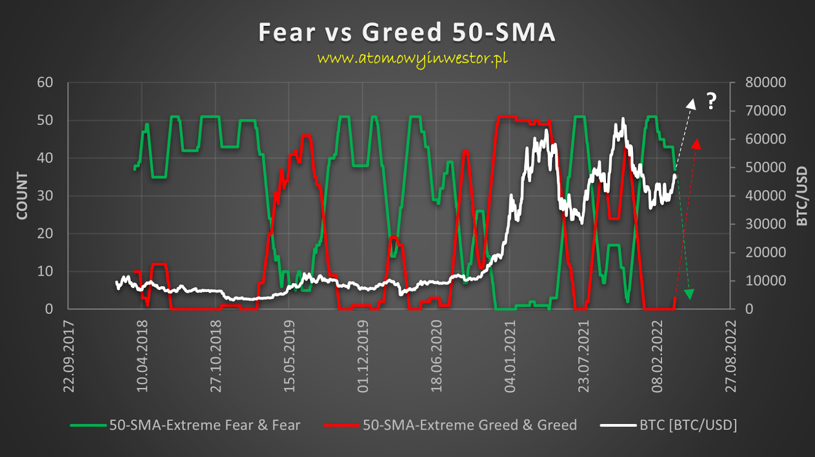 Crypto Fear & Greed Index - Bitcoin Sentiment - ecobt.ru