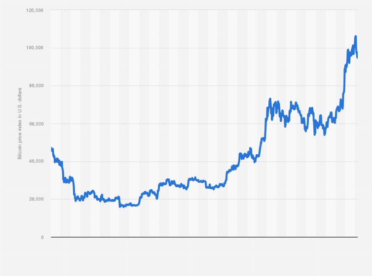 BTC USD — Bitcoin Price and Chart — TradingView