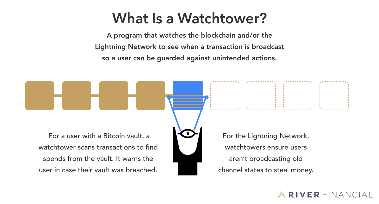 Bitcoin multisig vaults - Unchained