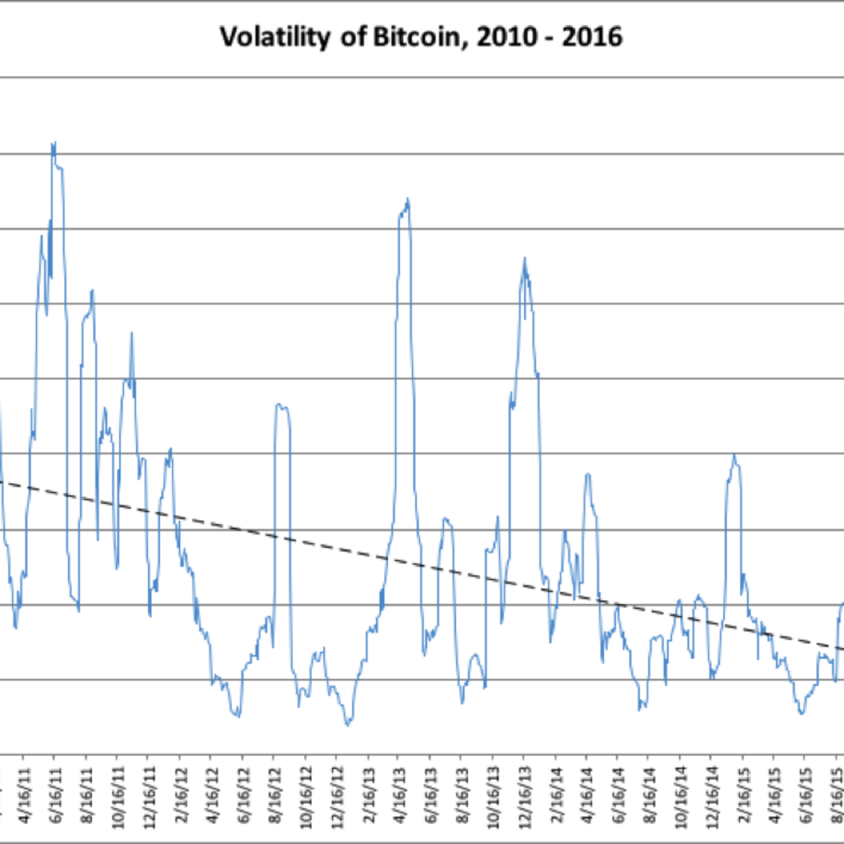 Bitcoin Historical Volatility | CoinGlass