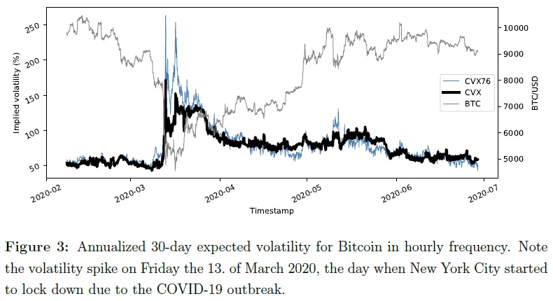 Cryptocurrency Volatility Index: An Efficient Way to Predict the Future CVI | SpringerLink
