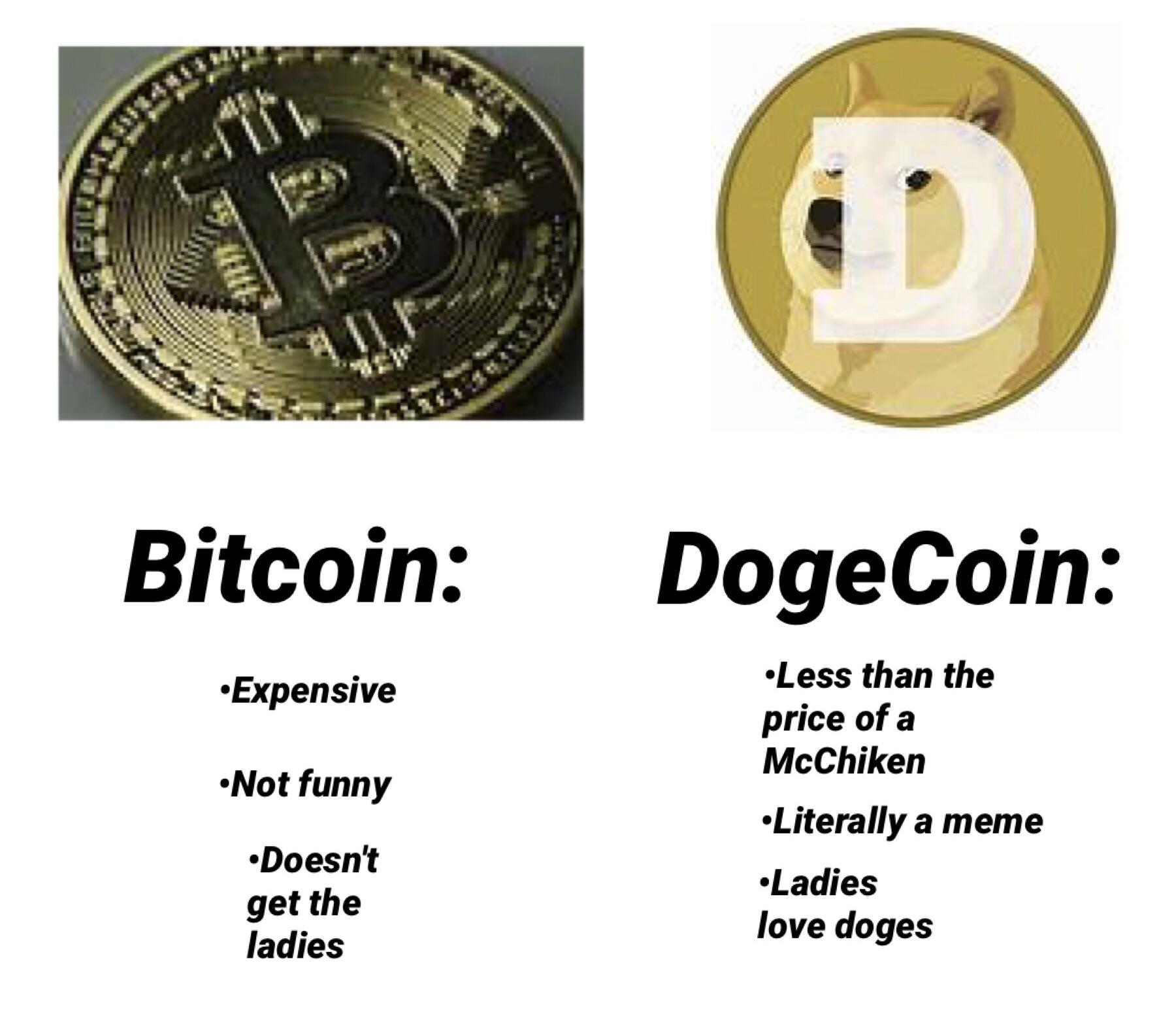 Dogecoin Vs. Bitcoin: Exploring the Differences and Similarities