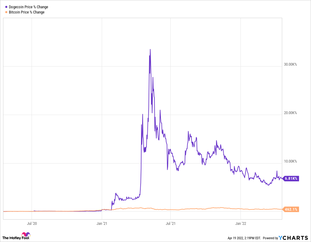 10 Important Cryptocurrencies Other Than Bitcoin