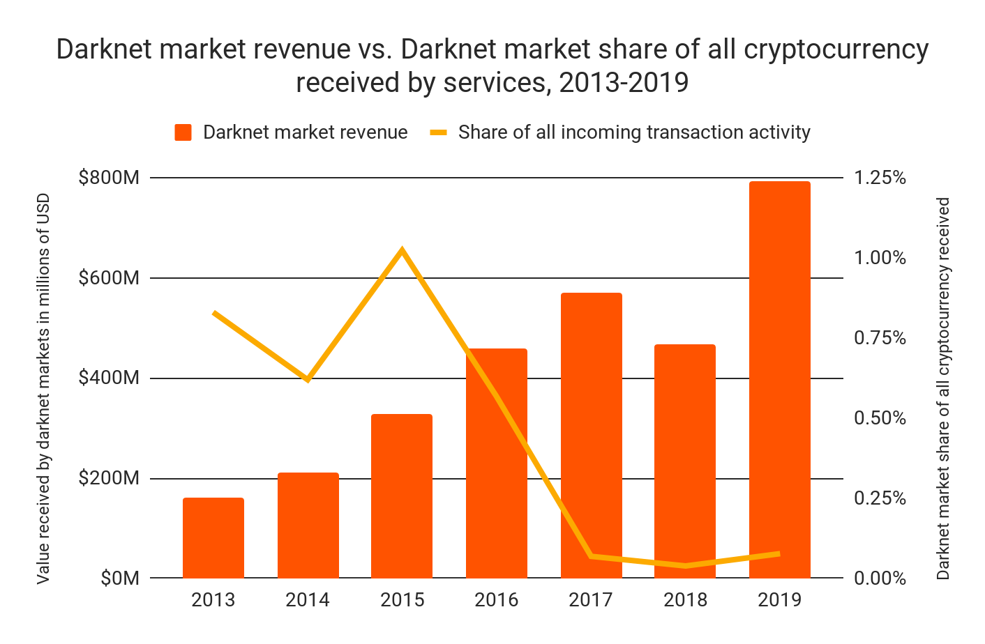 The Beginner’s Guide to Buying Goods on the Darknet | Bitcoin Insider