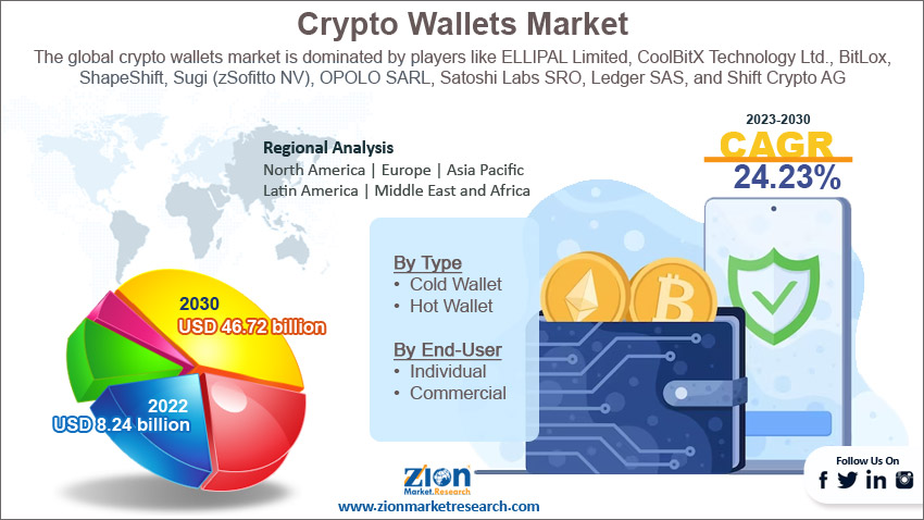 Essential Tools and Platforms for Successful Crypto Investing