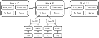 Bitcoin – Wikipedia