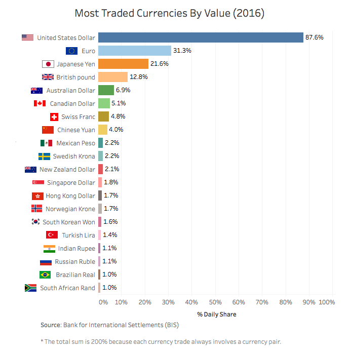 20 Countries that Use Crypto and Bitcoin the Most